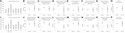 Autistic Siblings with Novel Mutations in Two Different Genes: Insight for Genetic Workups of Autistic Siblings and Connection to Mitochondrial Dysfunction